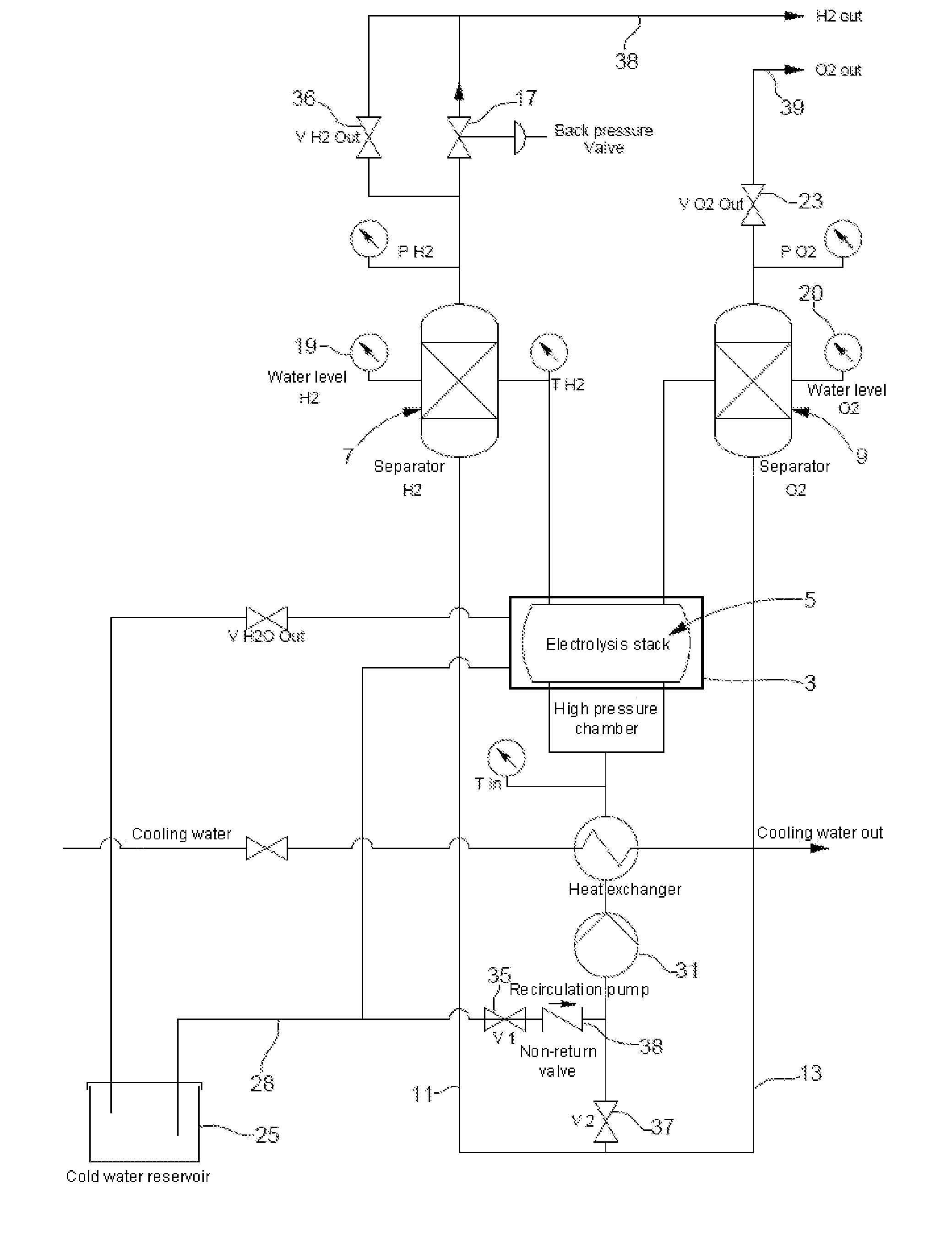 High-pressure electrolysis installation and process for inertising an installation of this type