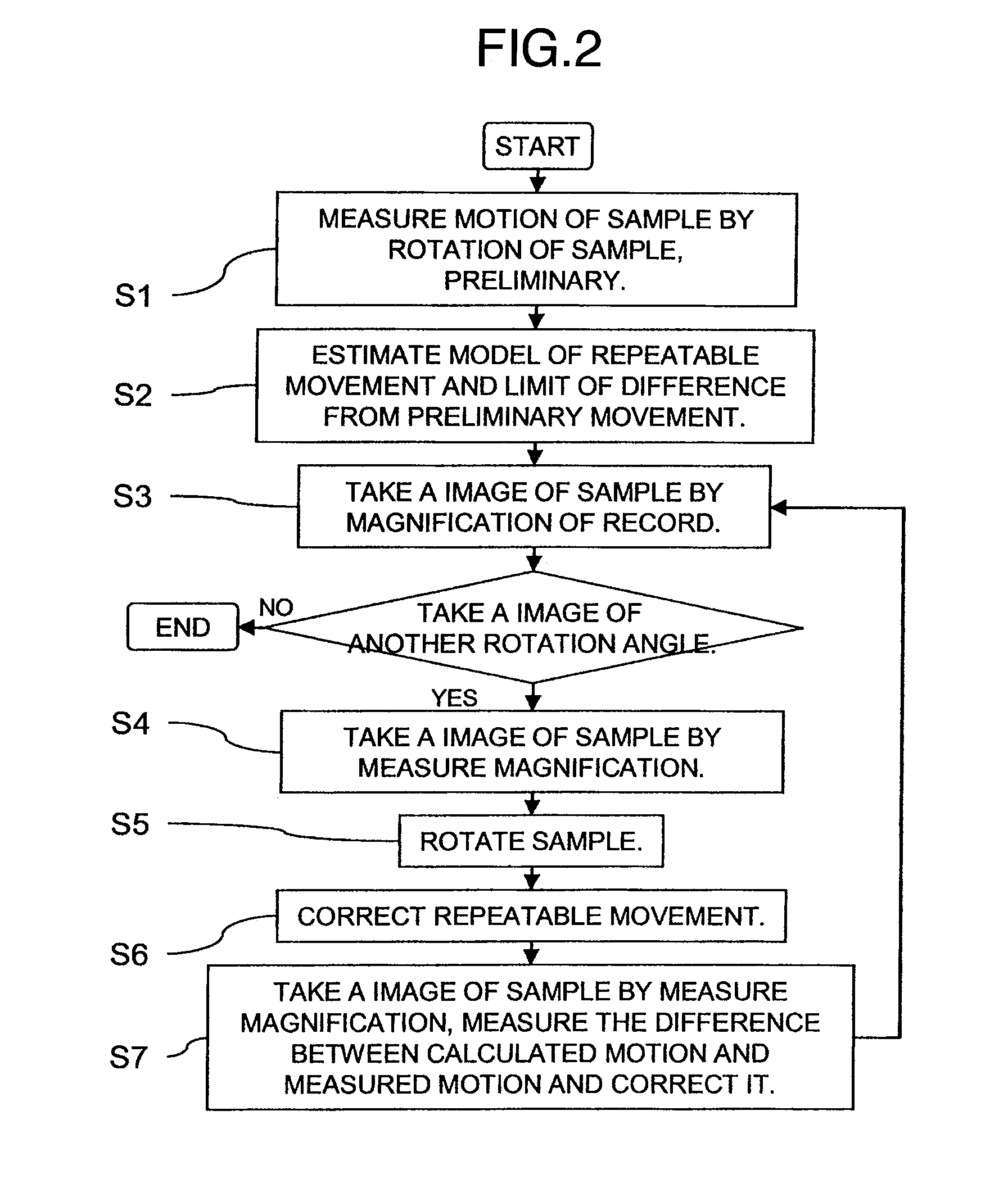 Electric charged particle beam microscope and microscopy