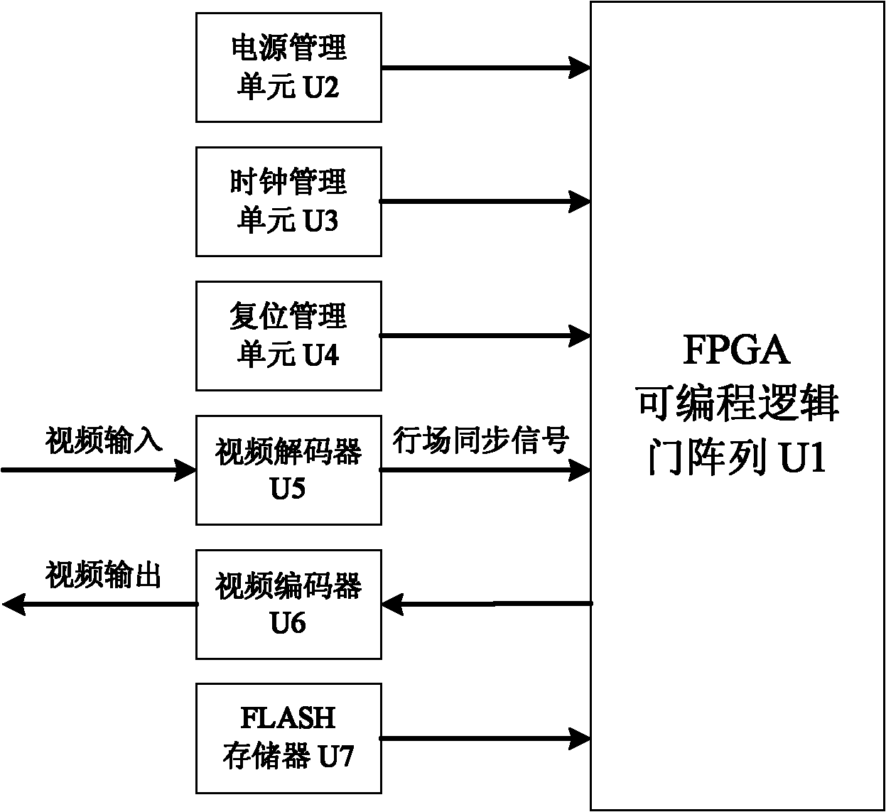 Image Gaussian filtering method with dynamically configured mode and realization device thereof