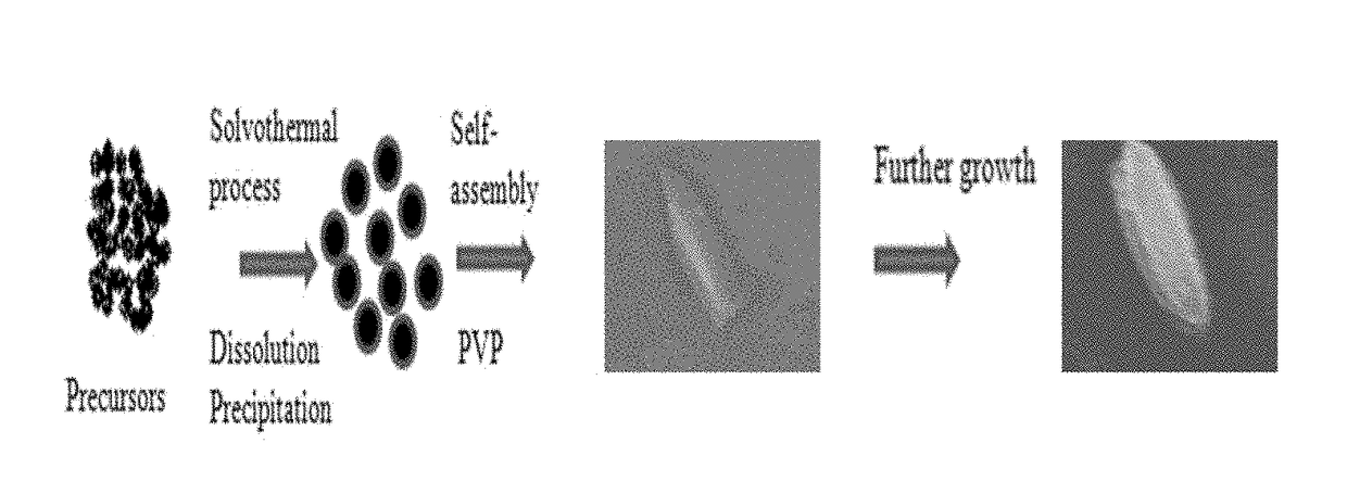 Heterostructured Bi<sub>2</sub>S<sub>3</sub>—ZnS photocatalysts and methods thereof