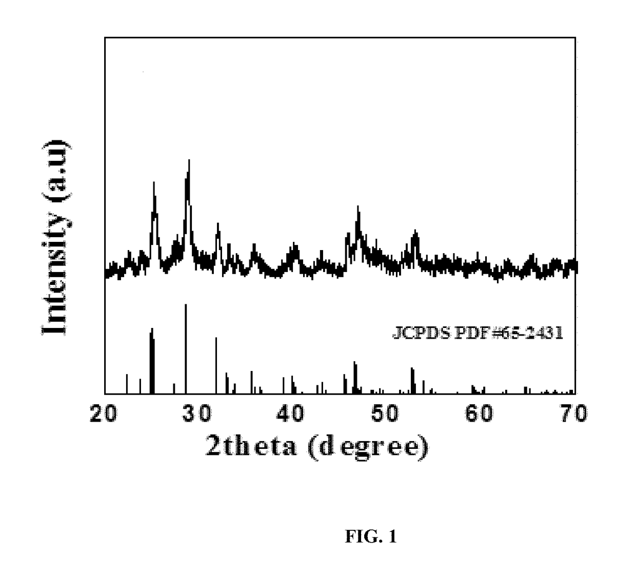 Heterostructured Bi<sub>2</sub>S<sub>3</sub>—ZnS photocatalysts and methods thereof