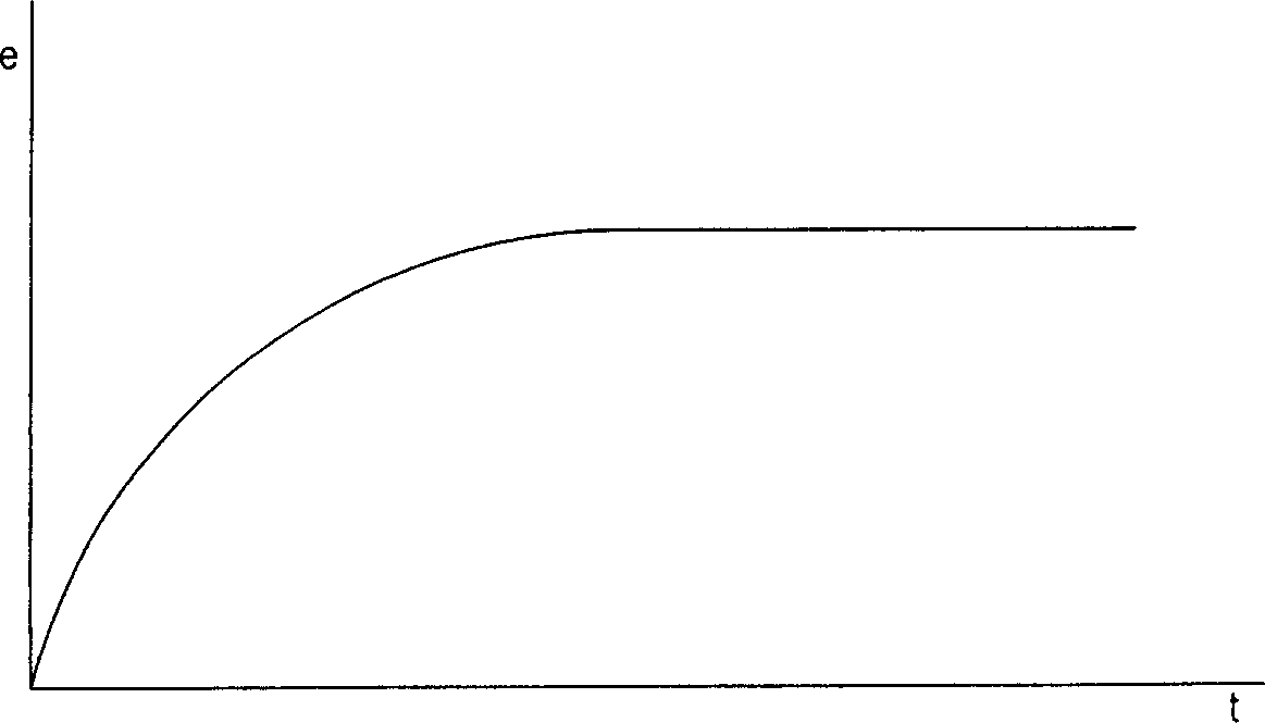 Sine wave generation circuit and uninterruptible power supply system using the same