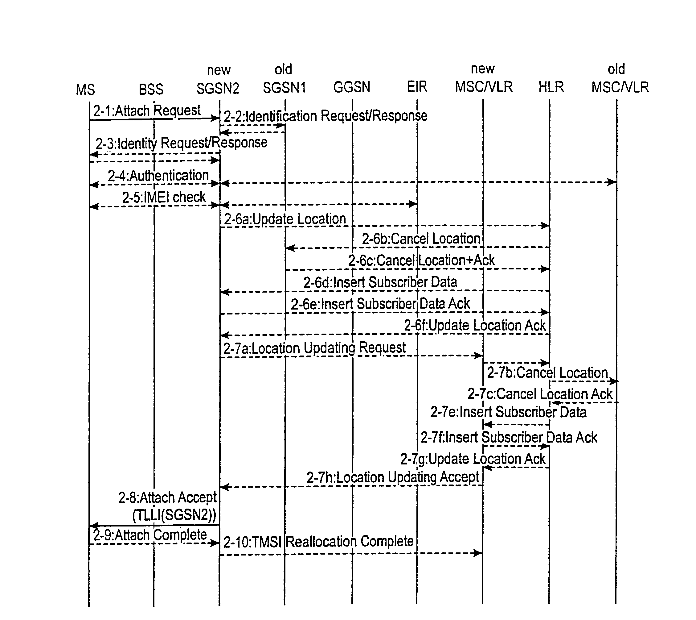 Identifying a mobile station in a packet radio network