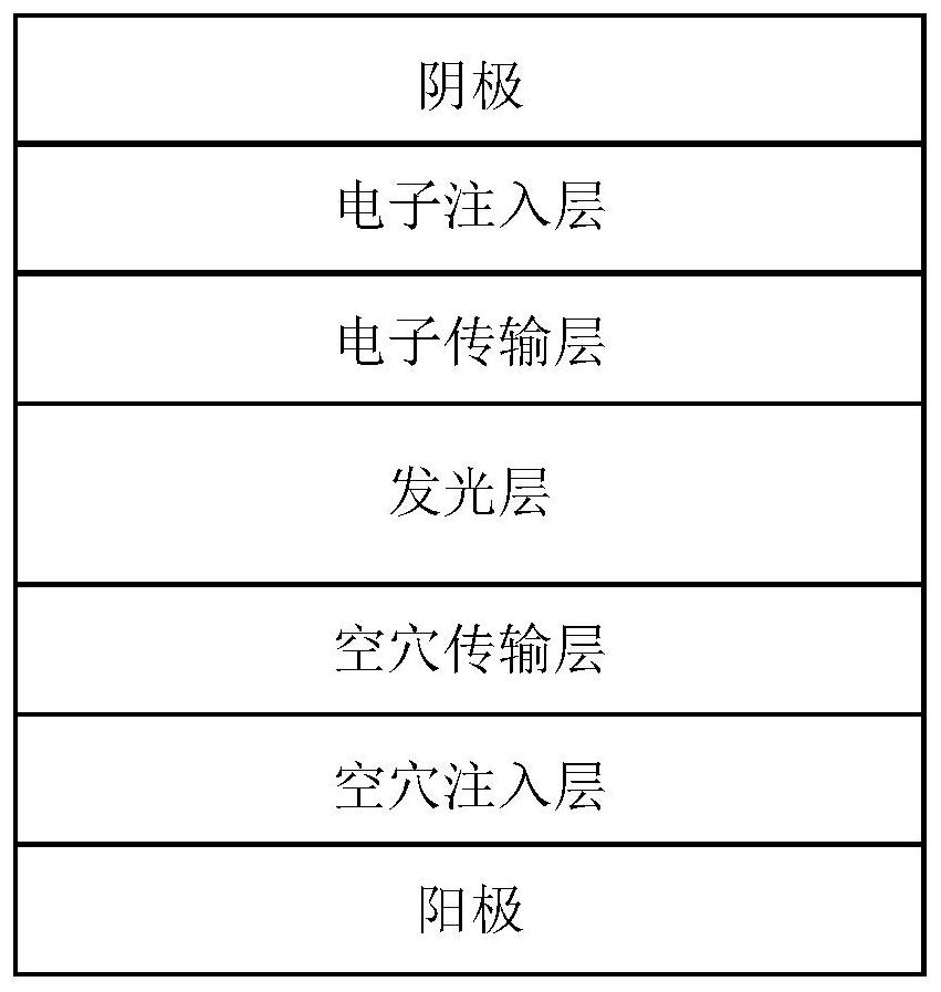 Mask group, evaporation device and method for monitoring thicknesses of functional layers of light-emitting device