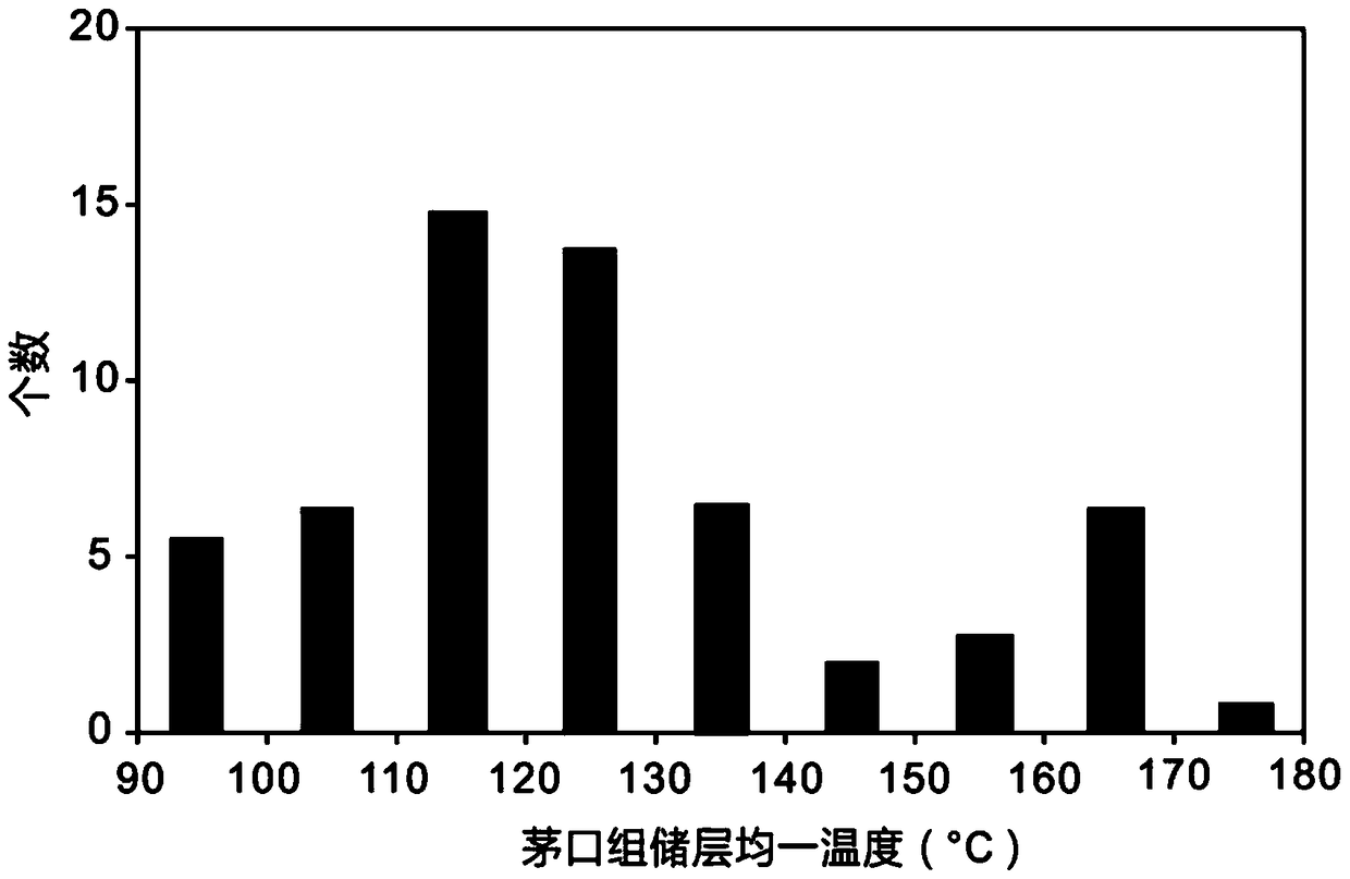 Determination method of independent oil phase disappearance time and depth in cracking process of paleo-reservoir