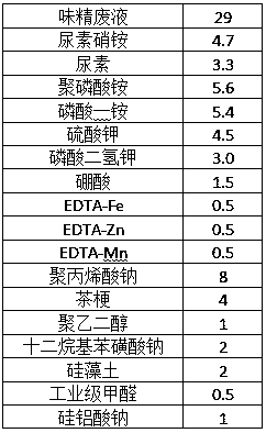 Water-retaining liquid suspension fertilizer and preparation method thereof