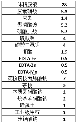 Water-retaining liquid suspension fertilizer and preparation method thereof