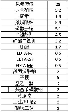 Water-retaining liquid suspension fertilizer and preparation method thereof