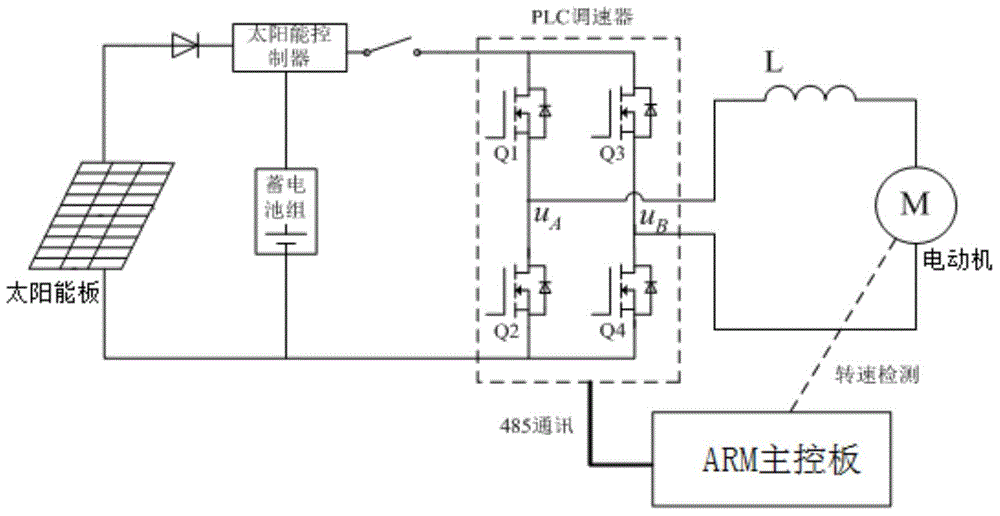 Solar-driven sprinkling irrigation machine traction device