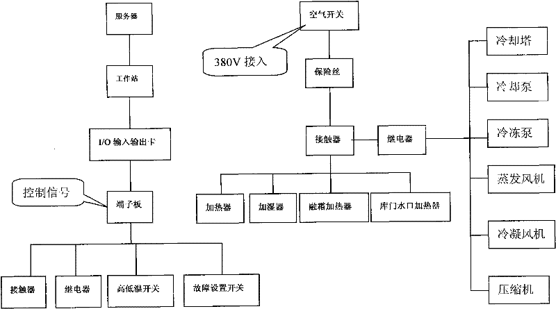 Computer-aided overhaul simulation system for large and medium refrigeration and air-conditioning engineering