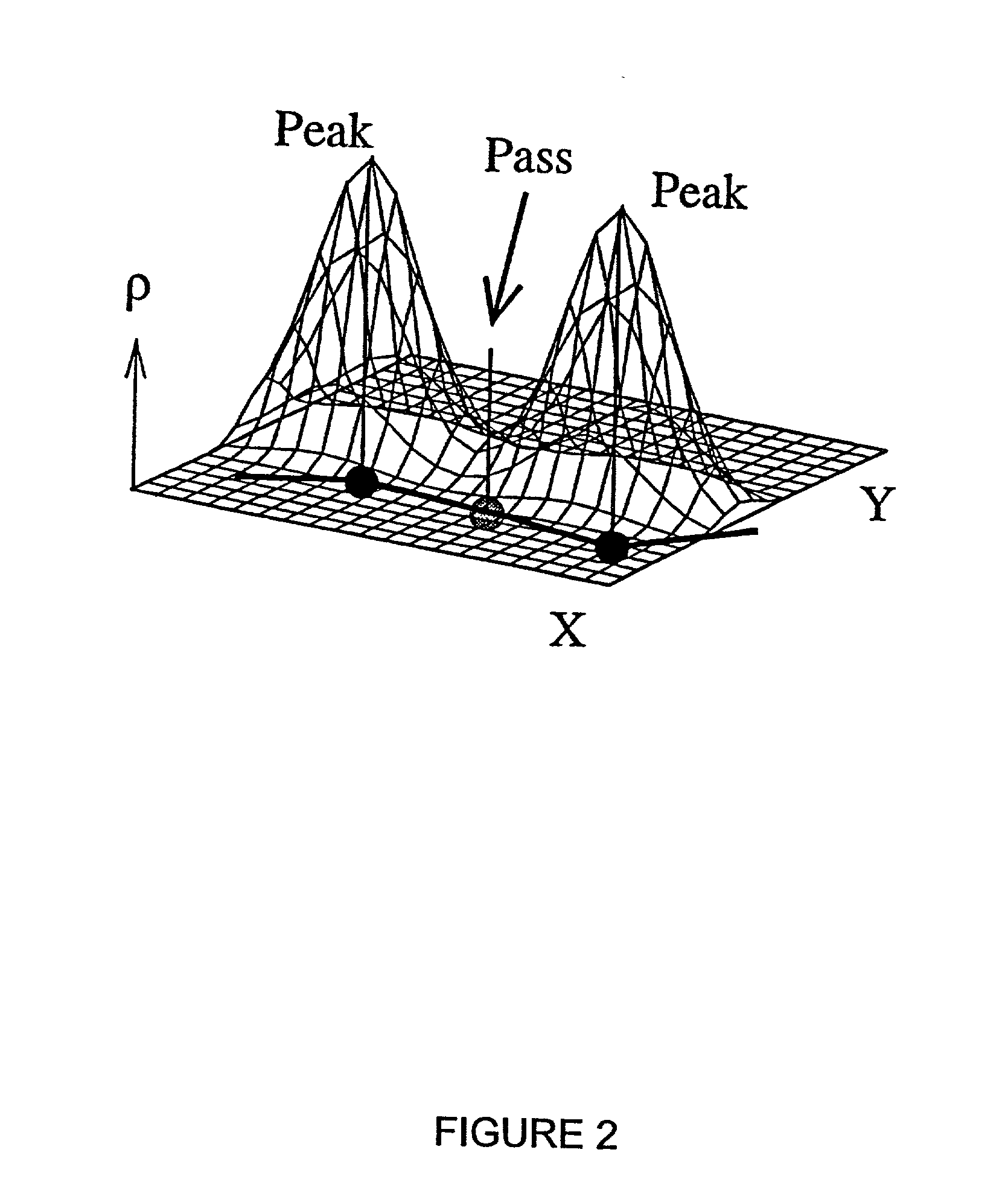 Method for determining multi-dimensional topology