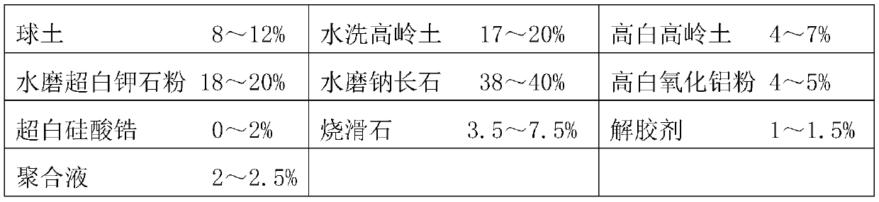 Thin ceramic rock plate and preparation method thereof