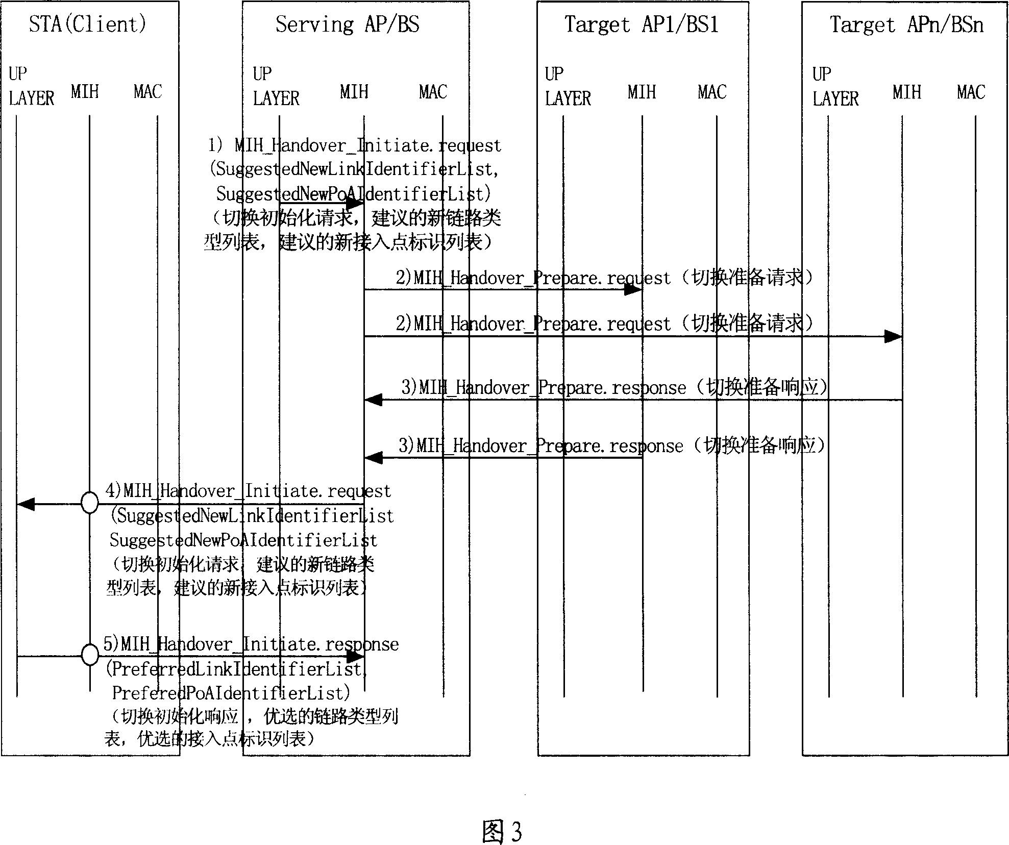 Method for terminal switching between heterogeneous network