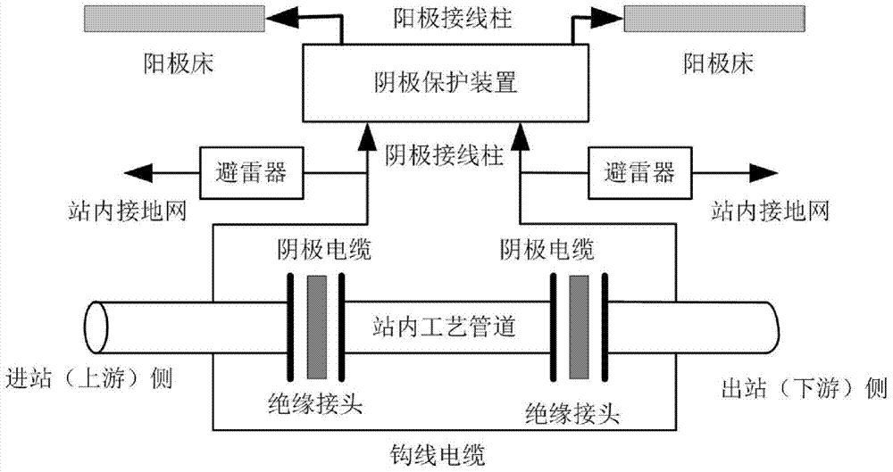 GIC measurement method and device for buried oil and gas pipelines and cathodic protection devices