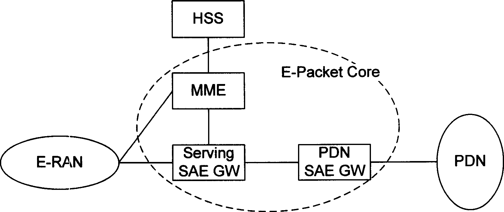 Method for preventing false resource release in tracing section updating or switching course