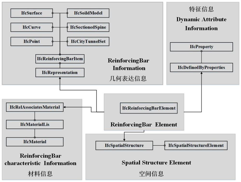 BIM-based tunnel main body structure steel bar IFC2x3 data visualization method