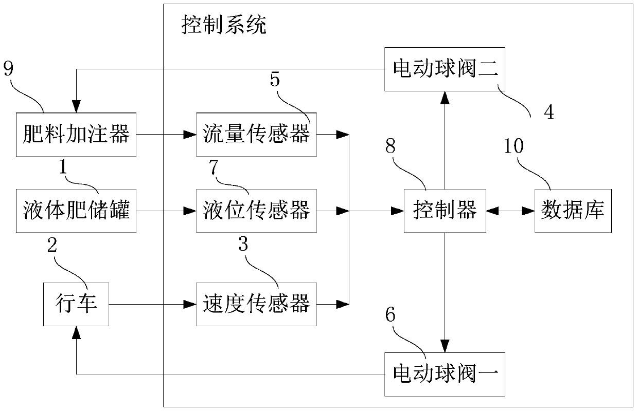 Liquid fertilizer field fertilizer applicator based on big data analysis