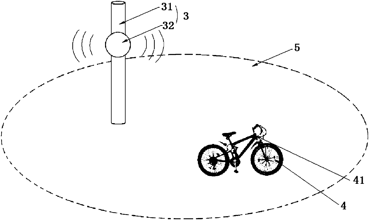 Shared bicycle fixed-point parking method and system