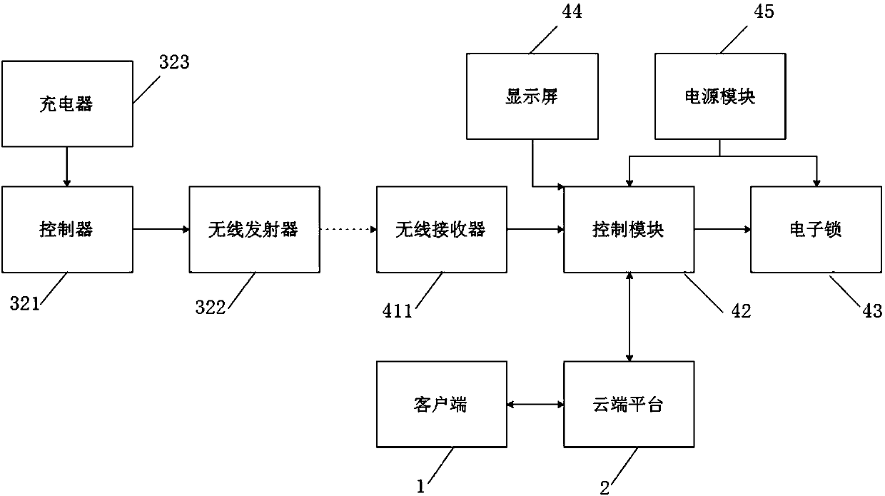 Shared bicycle fixed-point parking method and system