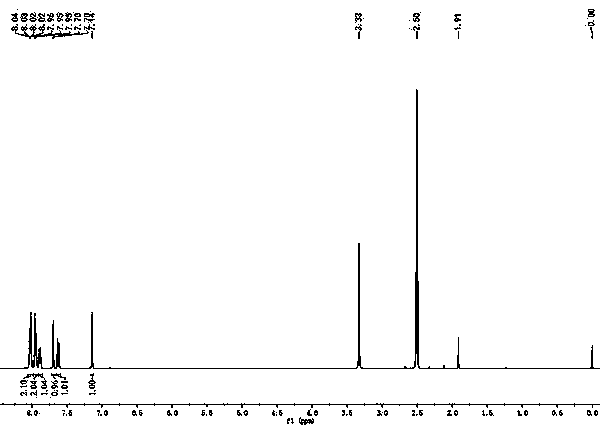 Specific fluorescent probe for identifying hydrazine and application thereof