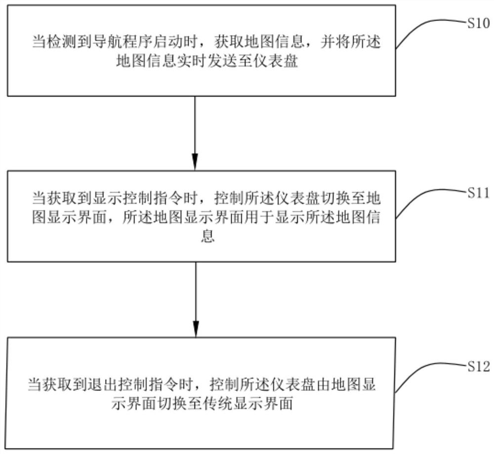 Map display method and device, readable storage medium and vehicle-mounted system