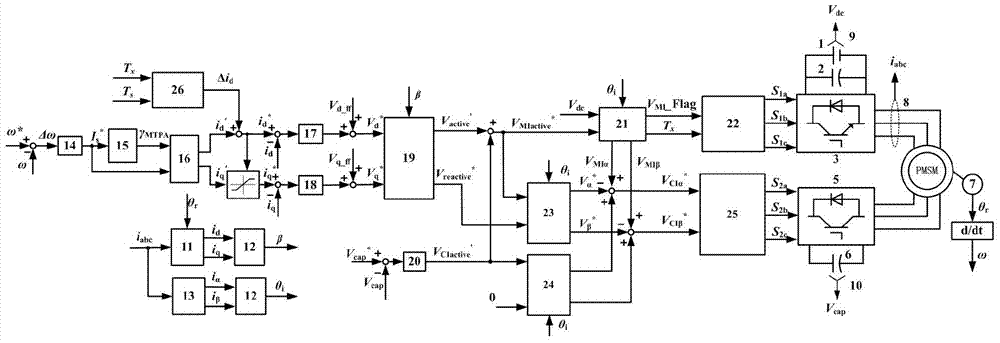 Voltage cutting method based weak magnet method for low-switch-loss open-winding permanent synchronizing motor system