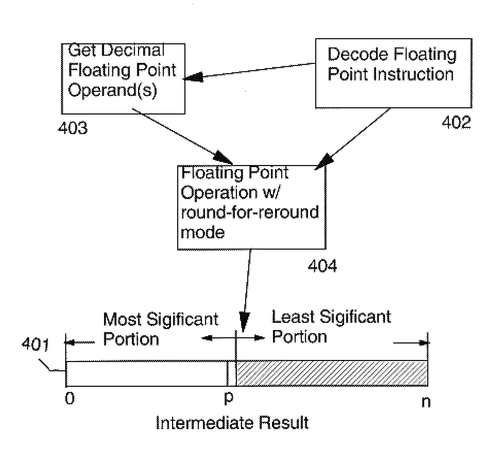 Round for Reround Mode in a Decimal Floating Point Instruction