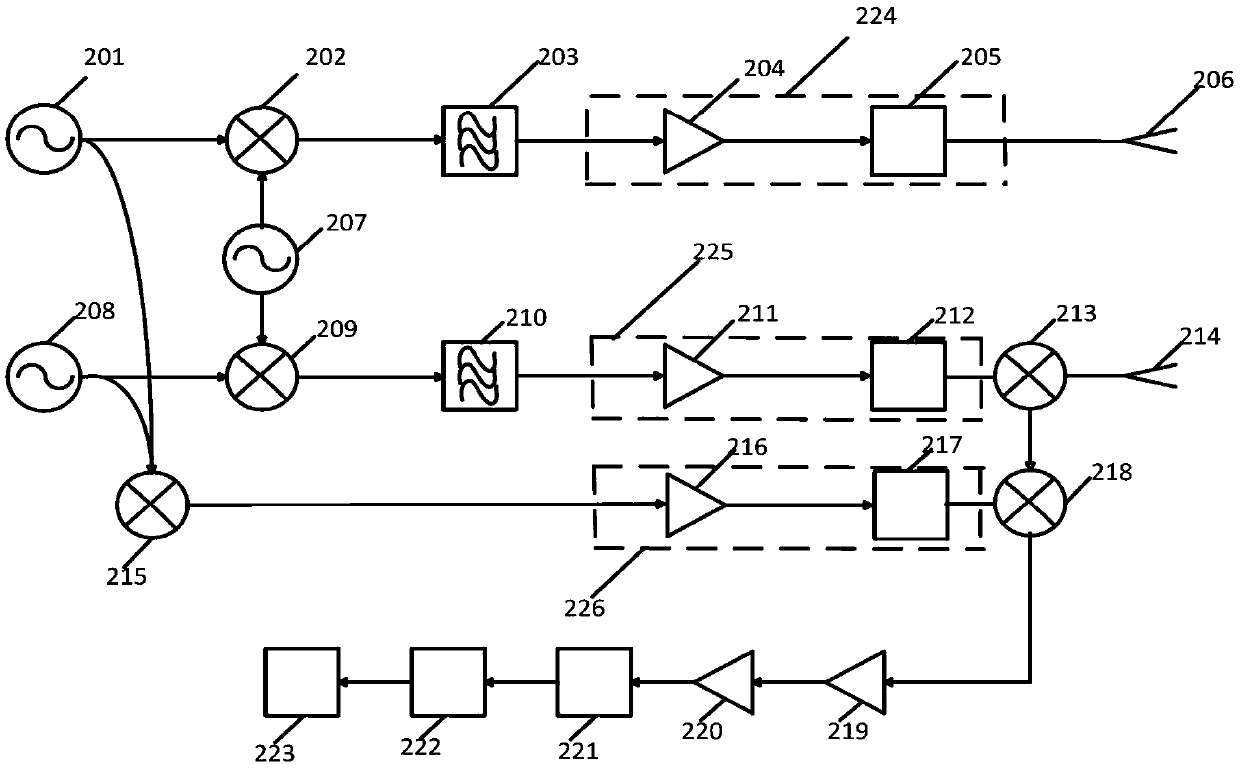 Millimeter wave holographic three-dimensional imaging-based human body security inspection system and method