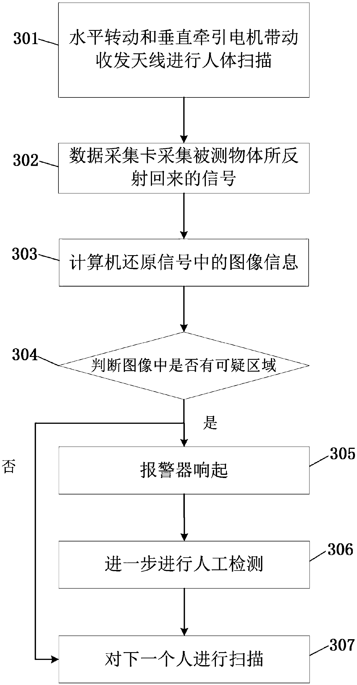 Millimeter wave holographic three-dimensional imaging-based human body security inspection system and method