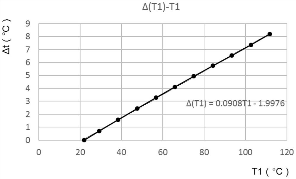 A cable load measurement device and measurement method based on finite element simulation