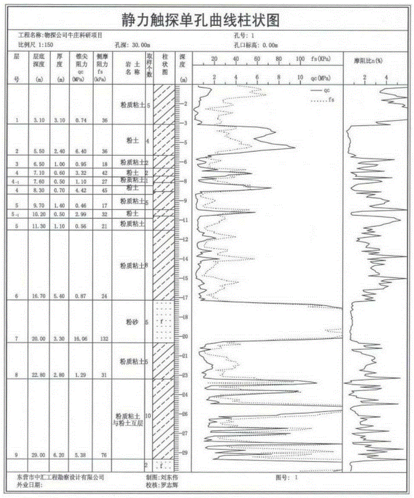 Method for determining distributed explosive source triggering parameters