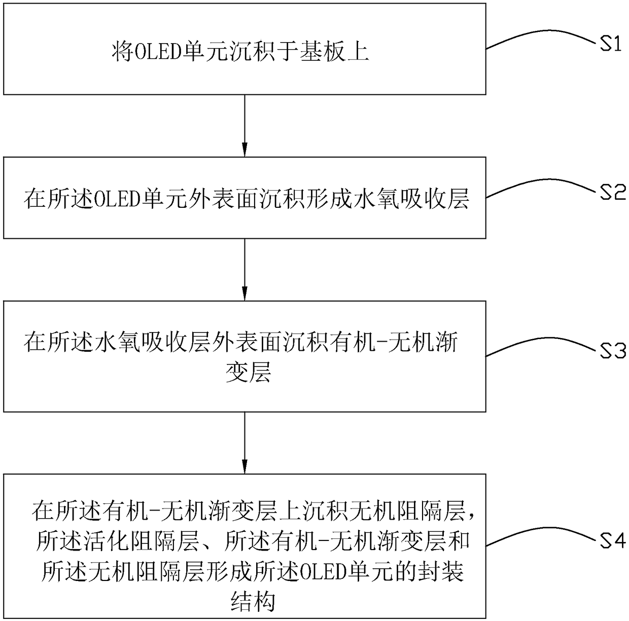 Organic light emitting diode device and manufacturing method thereof