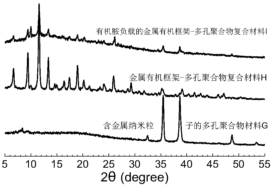 Organic amino supported metallic organic framework-porous polymer composite material as well as preparation method and application thereof