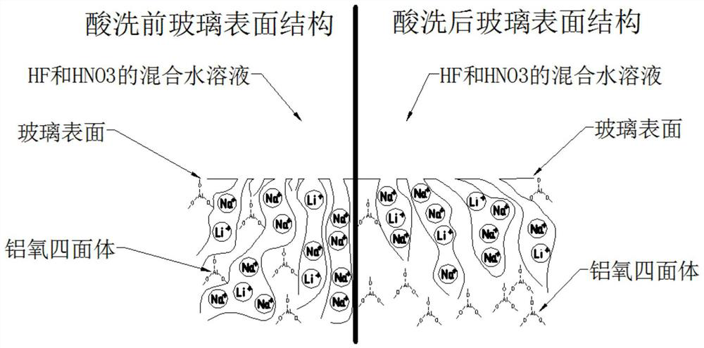 Method for strengthening lithium aluminum silicon glass