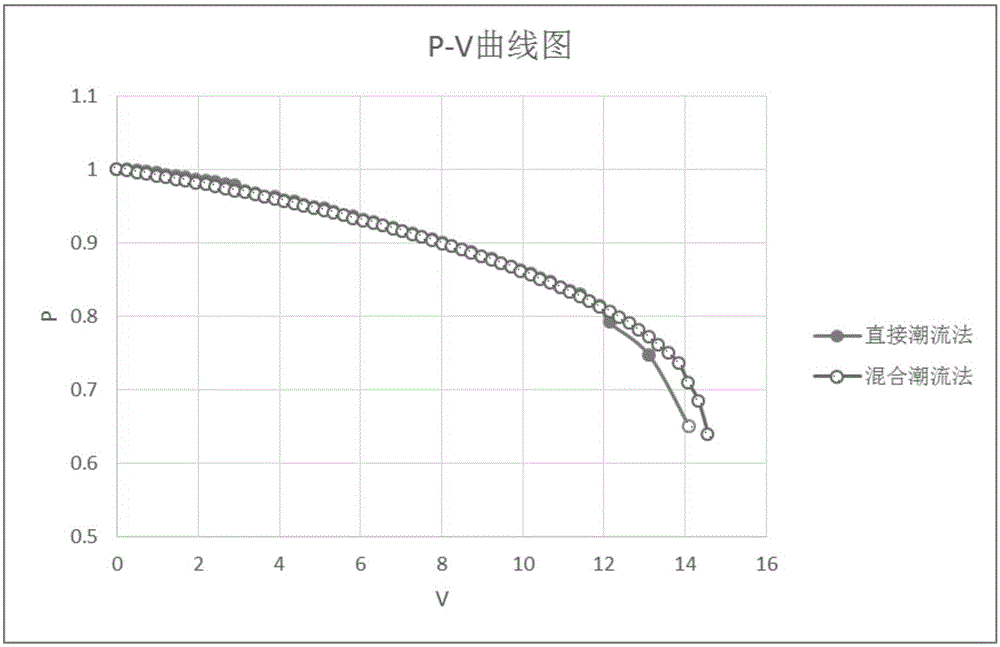 Method and system for realizing stabilized monitoring of static voltage in electric power system