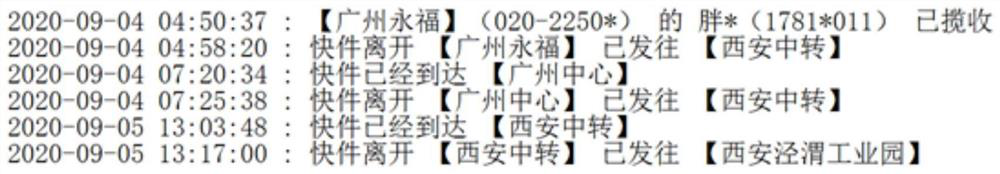 Consignment smoke-related prediction method fusing space-time and network topology characteristics, medium and equipment