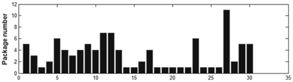 Consignment smoke-related prediction method fusing space-time and network topology characteristics, medium and equipment