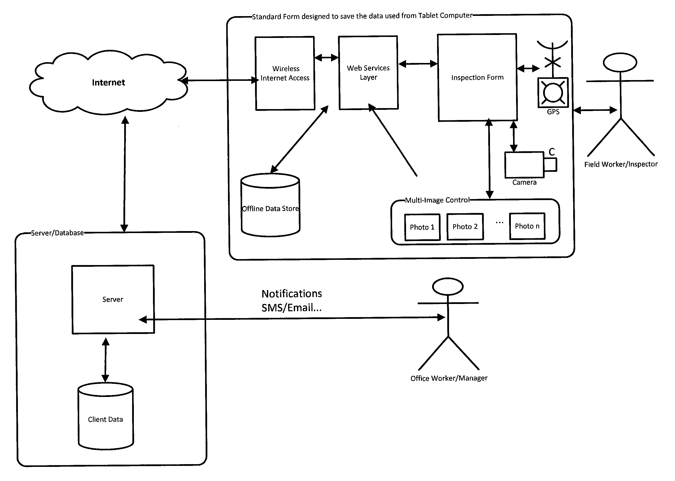 Computer-implemented system and method for conducting field inspections and generating reports