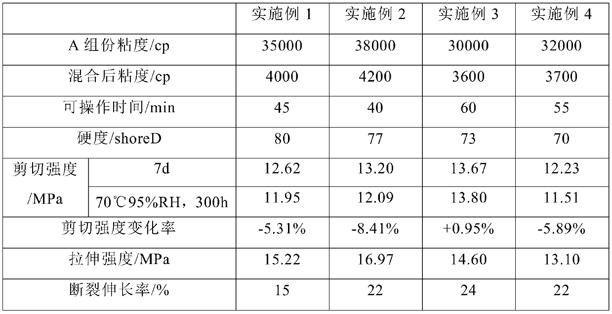 Double-component polyurethane sealant and preparation method and application thereof