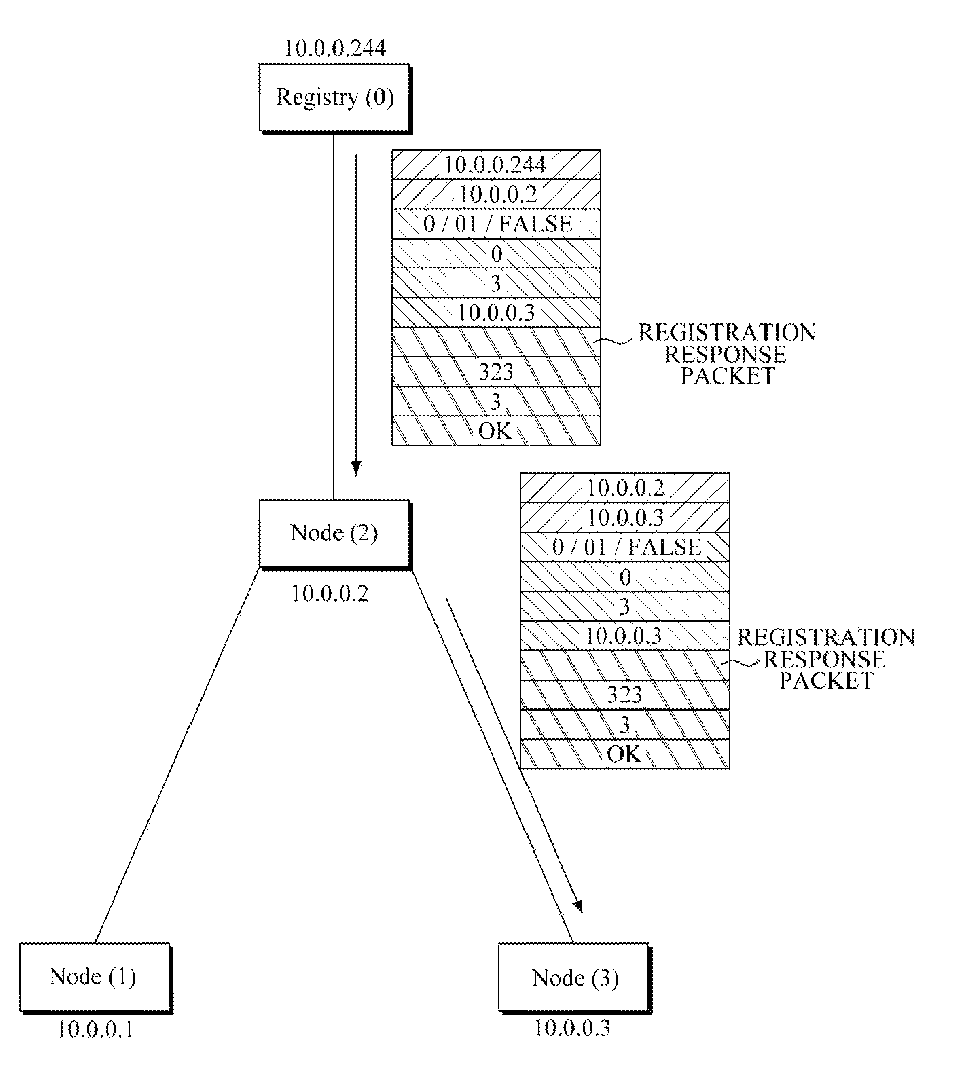 Packet processing device for ip-based information-centric network