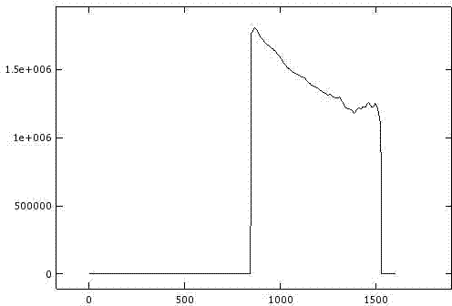 General distributed crawler system capable of automatically detecting shielding