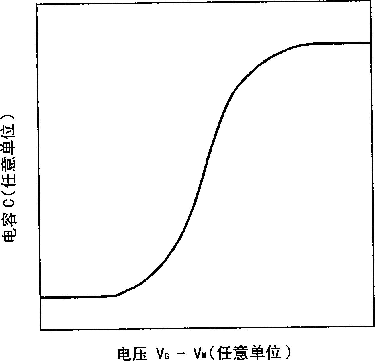 Voltage control oscillator