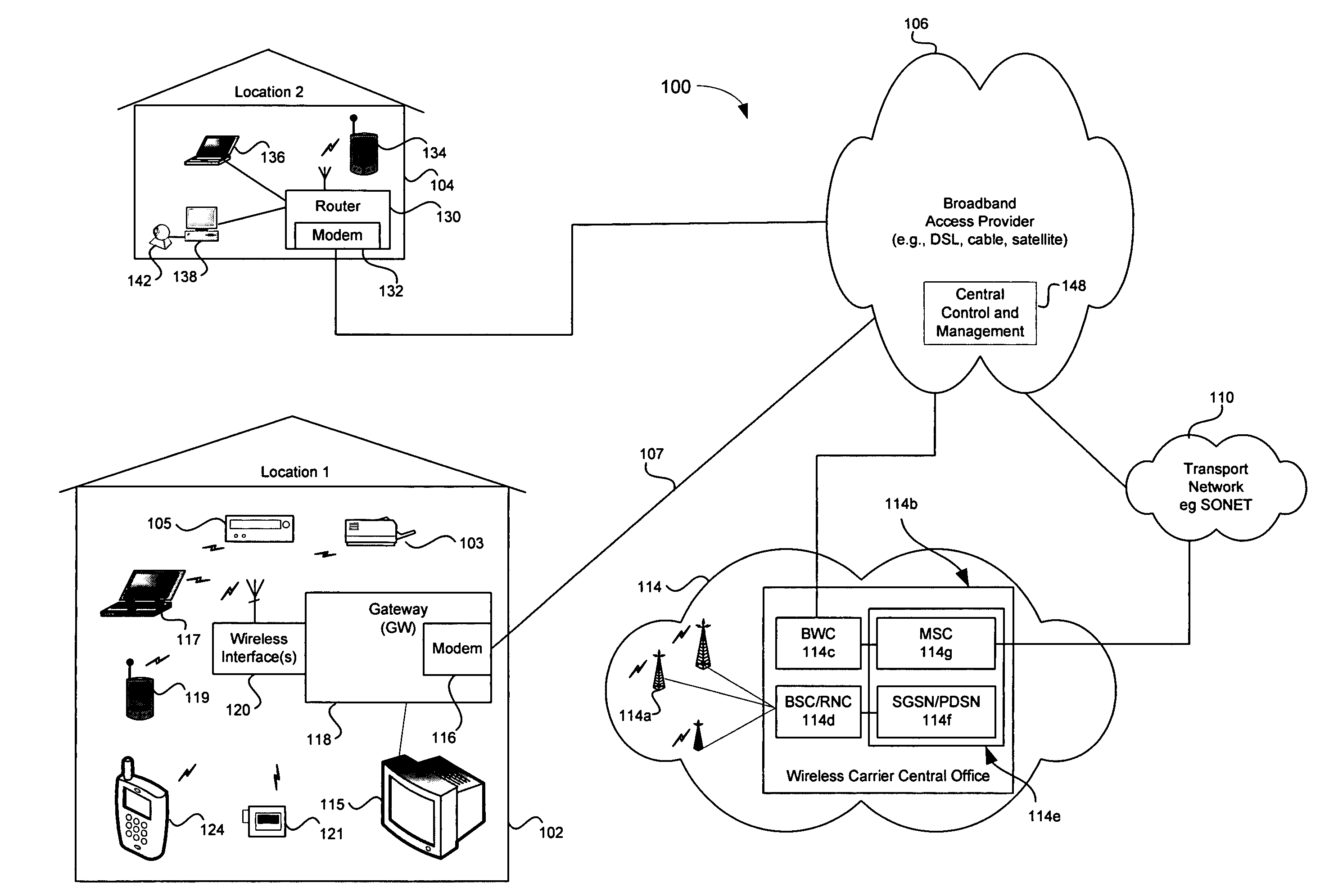 Digital personal assistance via a broadband access gateway