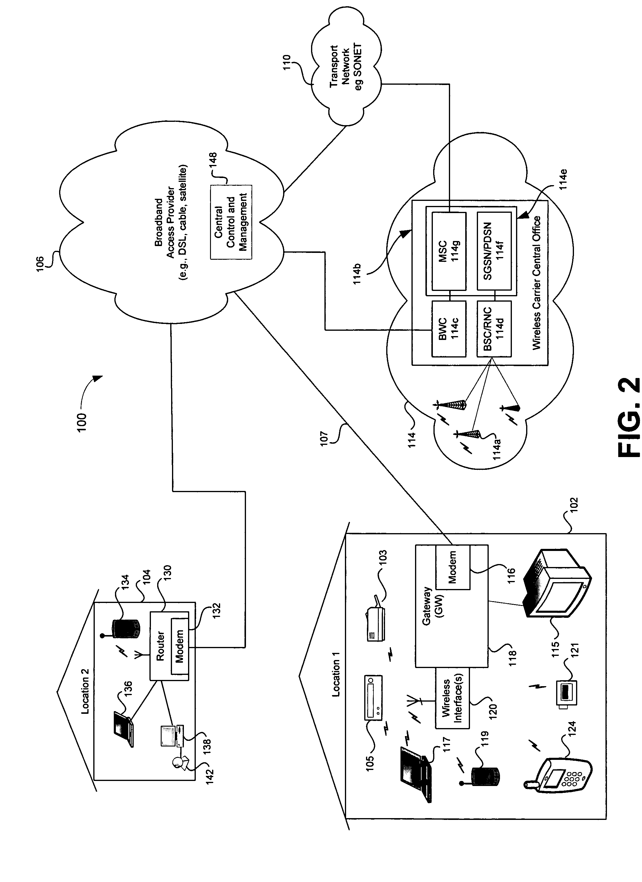 Digital personal assistance via a broadband access gateway