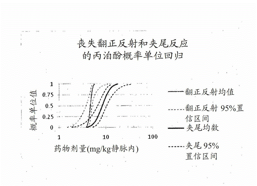 Anaesthetic formulation