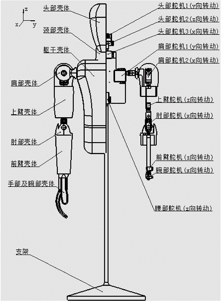 Sixteen-freedom-degree clothes model robot