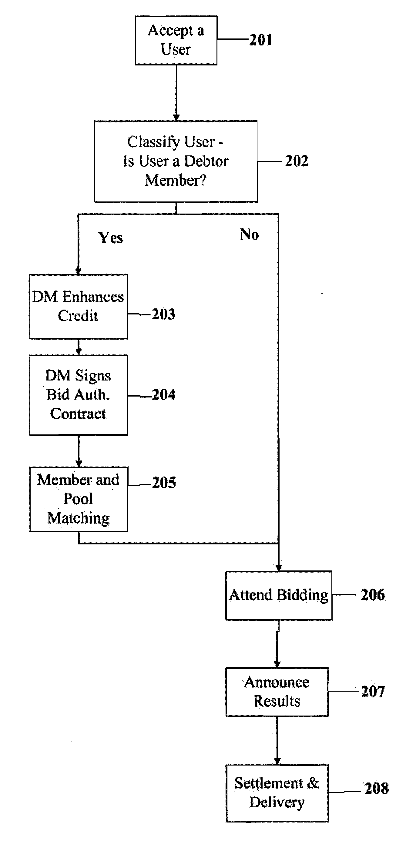 From indirect finance to direct finance debt-clearing system and method