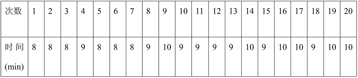 Fe2O3 (iron oxide)-based photocatalysis composite material and preparation method thereof