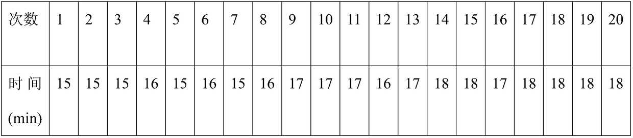 Fe2O3 (iron oxide)-based photocatalysis composite material and preparation method thereof