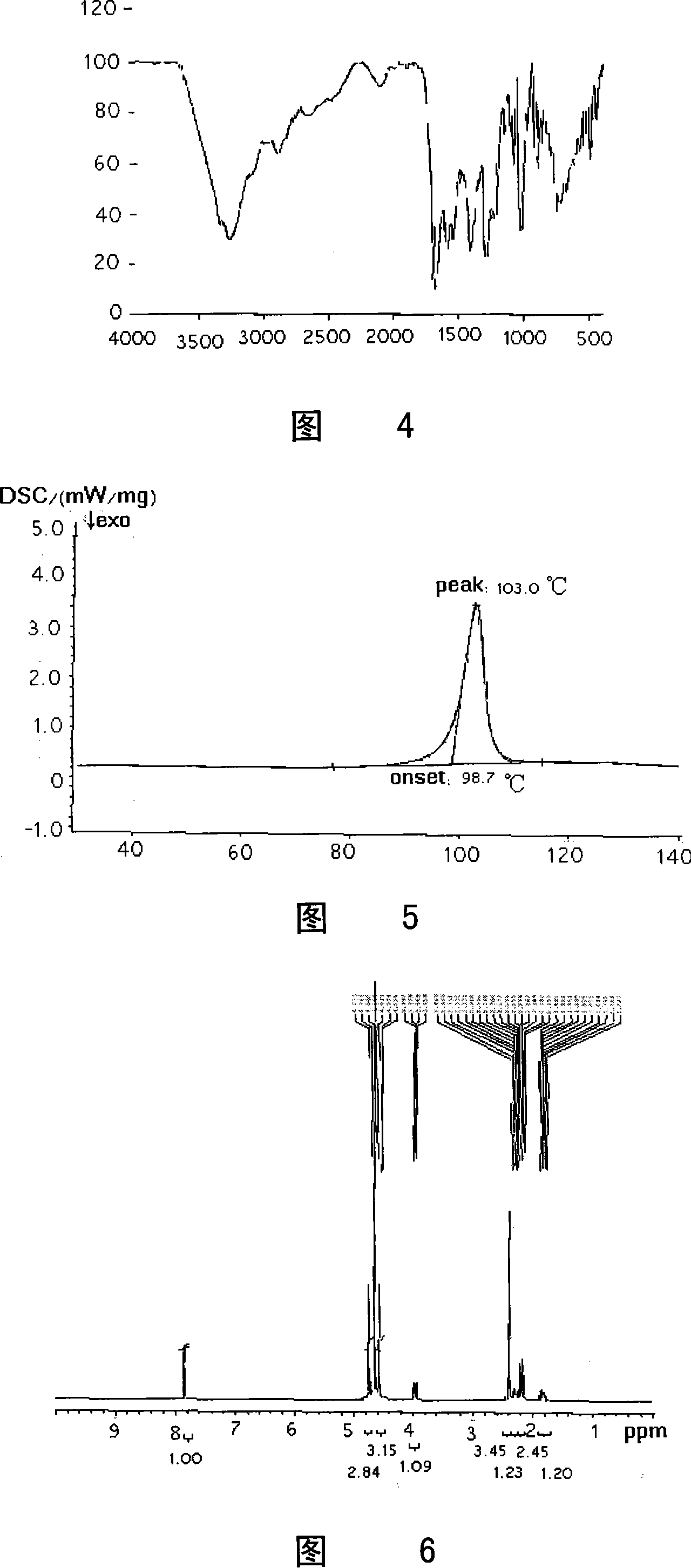 Method for preparing Meixianduoxin